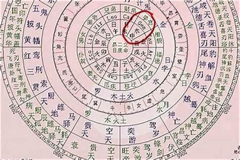 人生起伏图|八字五行算命和人生起伏圖